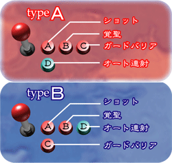 Espgaluda2controlschemes.png