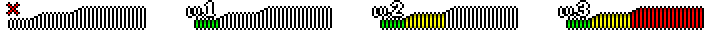 Charge meter.