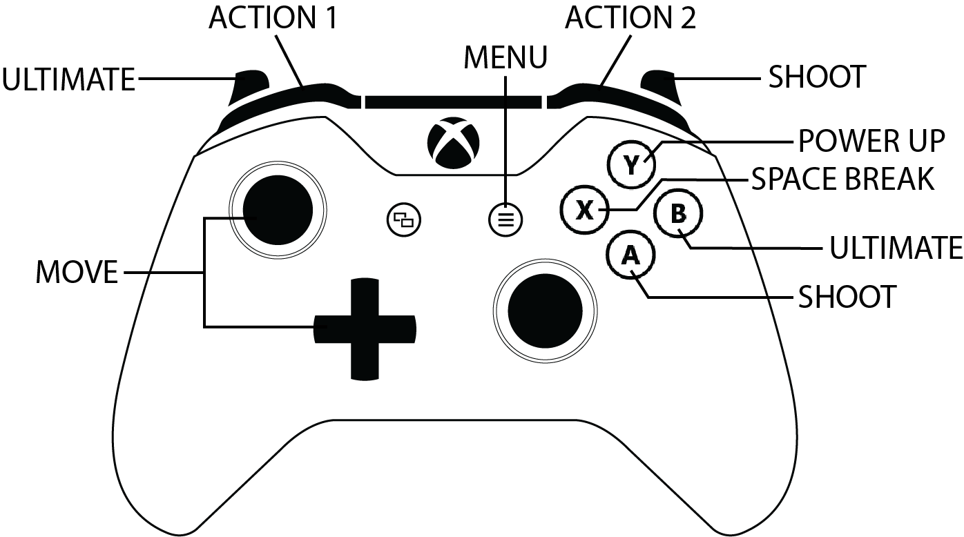 Default Gamepad Controls