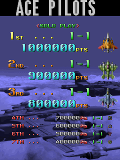 RF2 taiwan score ranking.png