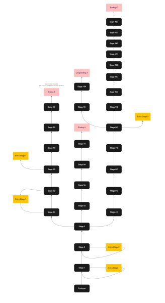 File:Ignition flowchart.jpg